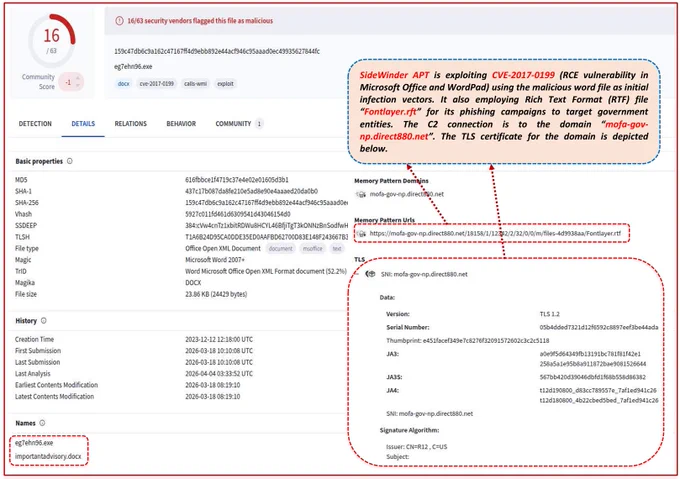 Virus Total Results for SideWinder APT Targeting Nepal
