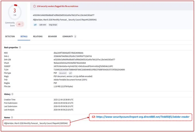 Virus Total Results for SideWinder APT Targeting Afghanistan