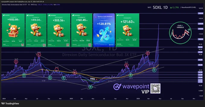 PHOTO: WavePoint🌊 VIP U.S. stock market $SOXL Chart Ideas.