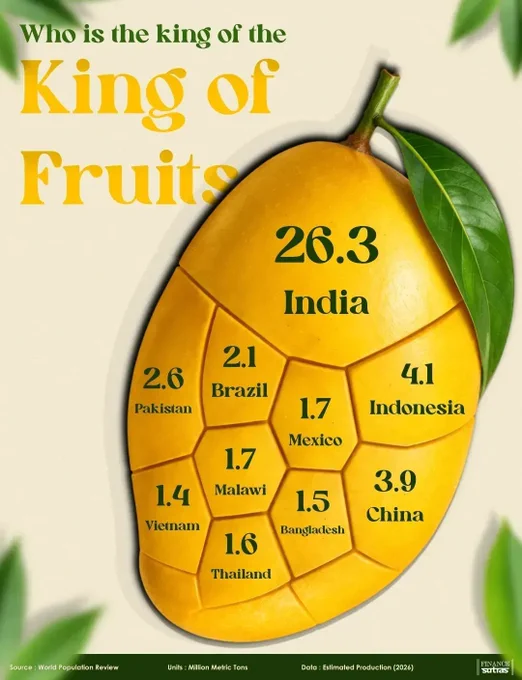 via: FinanceSutras