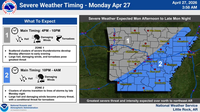 Severe weather timing and possible hazards for regions of Arkansas on Monday, April 27, 2026.