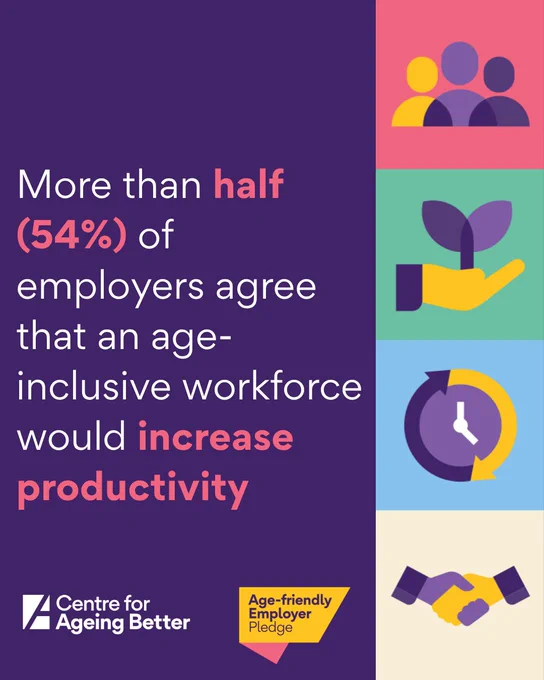 more than half (54%) of employers agree that an age-inclusive workforce would increase productivity.