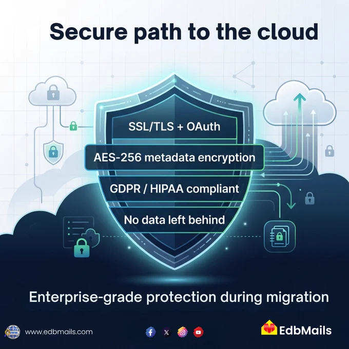 Enterprise-grade protection during migration