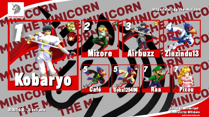 Top 8 of The Minicorn, a super smash bros Melee tournament.

1 : Kobaryo, playing Marth, Fox and Roy.
2 : Mizore, playing Sheik and Falco.
3 : Airbuzz, playing Math and Peach.
4 : Zinzindu13 playing Falco
5 : Café and Goku125496, both playing Falco.
7 : Raa playing Luigi and Pixou, playing Peach.