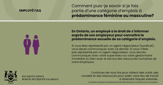 L’image présente un fond vert et jaune avec l’en tête « Employé FAQ ». Le texte demande : « Comment puis je savoir si je fais partie d’une catégorie d’emplois à prédominance féminine ou masculine? ». Une explication indique que tout employé en Ontario peut demander cette information à son employeur ou à son syndicat. À gauche, une icône montre deux silhouettes stylisées. Le bas affiche l’identité visuelle du Bureau de l’équité salariale.