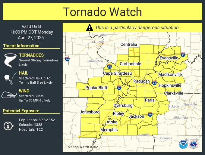 This graphic displays Tornado Watch watch number 162 plotted on a map. The watch is in effect until 11:00 PM CDT. The watch includes parts of Arkansas, Illinois, Indiana, Kentucky, Missouri and Tennessee. The threats associated with this watch are several strong tornadoes likely, scattered hail up to tennis ball size likely and scattered gusts up to 70 mph likely. There are 3,532,352 people in the watch along with 1388 schools and 122 hospitals.