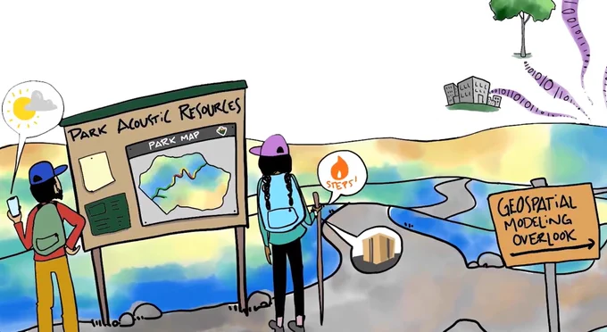 An illustration showing two hikers looking at a sign that says, “Park Acoustic Resources” and “Park Map” with a simple map illustration. To the right of the hikers is another sign that says, “Geospatial Modeling Overlook.”