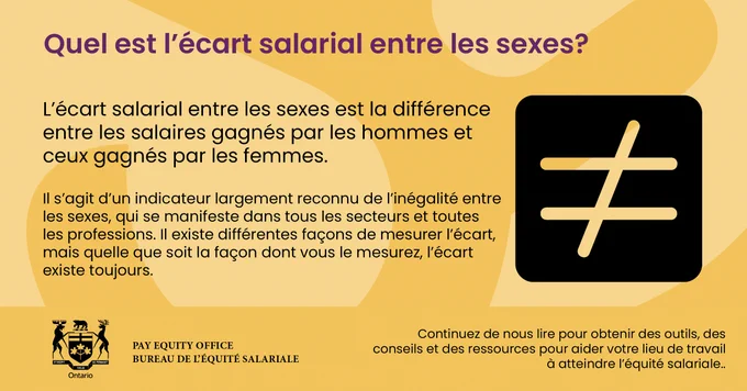 L’image présente un fond jaune et orange avec le titre « Quel est l’écart salarial entre les sexes? ». Le texte explique que l’écart représente la différence entre les salaires des hommes et des femmes et demeure un indicateur d’inégalité. À droite apparaît un symbole d’inégalité. Le bas de l’image mentionne le Bureau de l’équité salariale de la province de l’Ontario.
