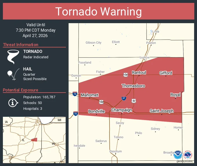 This graphic displays a tornado warning plotted on a map. The warning is in effect until 7:30 PM CDT. The warning includes Champaign IL, Urbana IL and Rantoul IL.  This warning is for Northern Champaign County in east central Illinois. The threats associated with this warning are a radar indicated tornado and quarter sized hail. There are 165,787 people in the warning along with 50 schools and 3 hospitals.