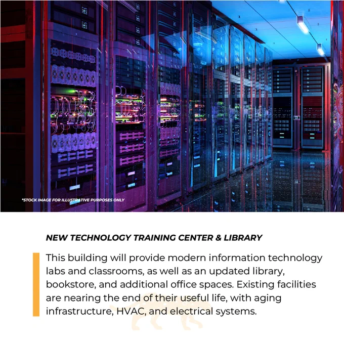 This building will provide modern information technology labs and classrooms, as well as an updated library, bookstore, and additional office spaces. Existing facilities are nearing the end of their useful life, with aging infrastructure, HVAC, and electrical systems.