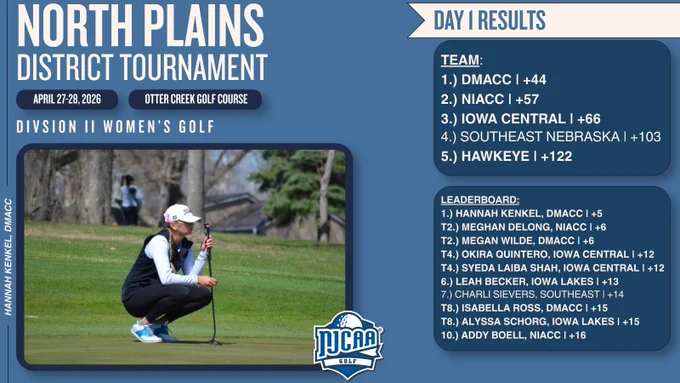 North Plains District Tournament Day 1 results graphic, Division II women’s golf at Otter Creek Golf Course, April 27–28, 2026, team standings and leaderboard.