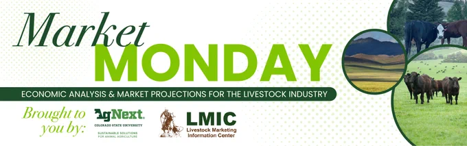 #MarketMonday graphic