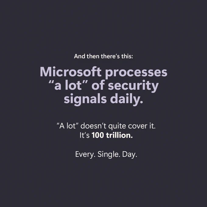 Text graphic stating Microsoft processes 100 trillion security signals every day.