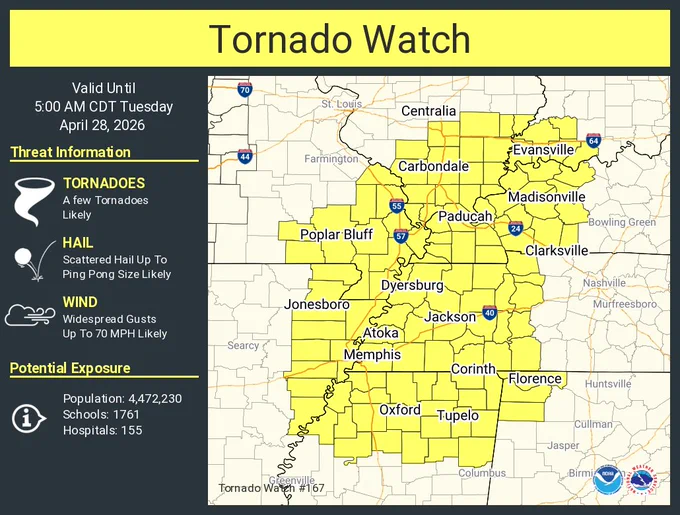 This graphic displays Tornado Watch watch number 167 plotted on a map. The watch is in effect until 5:00 AM CDT. The watch includes parts of Alabama, Arkansas, Illinois, Indiana, Kentucky, Mississippi, Missouri and Tennessee. The threats associated with this watch are a few tornadoes likely, scattered hail up to ping pong size likely and widespread gusts up to 70 mph likely. There are 4,472,230 people in the watch along with 1761 schools and 155 hospitals.