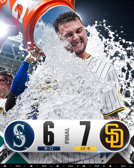 Final Score Graphic
Seattle Mariners 6 (8-11), San Diego Padres 7 (12-6)
Pictured: Jackson Merrill gets a cooler full of ice water dumped on him after his walk-off hit. He wears a white pinstriped Padres jersey.