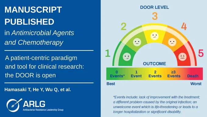 Manuscript published in Antimicrobial Agents and Chemotherapy, "A patient-centric paradigm and tool for clinical research: the DOOR is open"
Hamasaki T, He Y, Wu Q, et al.