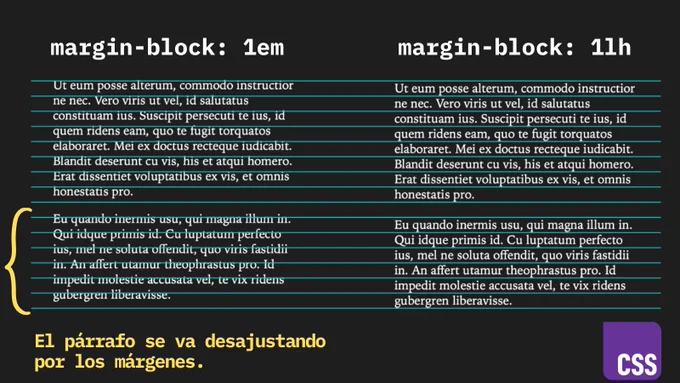 Comparación entre margin-block: 1em y margin-block: 1lh en dos bloques de texto. A la izquierda, el uso de 1em provoca que los párrafos se desajusten respecto a la línea base, como si fueran borrachos en una coreografía. A la derecha, con 1lh, todo queda perfectamente alineado, como si el CSS tuviera TOC. Un texto en amarillo remata: “El párrafo se va desajustando por los márgenes.