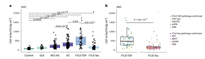 Snapshot of Fig 1 from Nat Med paper