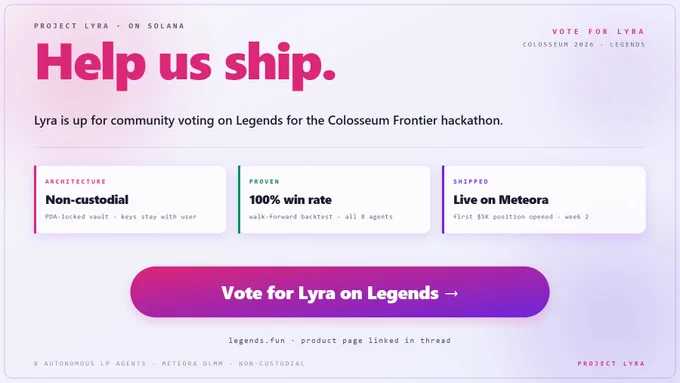 Week 2 of building Lyra in public. Now up for community voting on Legends.

8 AI agents. One non-custodial PDA vault. First live position opened this week.

Voting window is short. One click would mean a lot.

legends.fun/products/5942aef5-369a-4472-b01d-bcd0f1c988a1