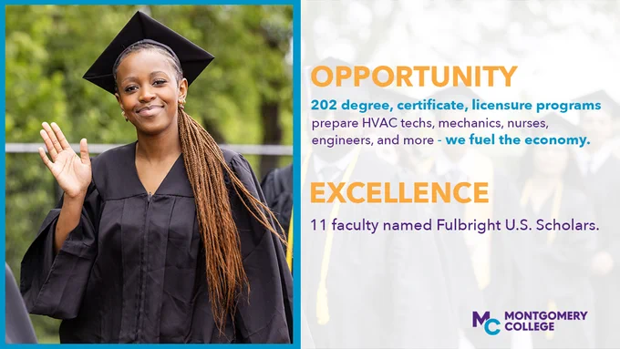 Opportunity 
202 degree, certificate, licensure programs prepare HVAC techs, mechanics, nurses, engineers, and more - we fuel the economy. 

Excellence
11 faculty named Fulbright US Scholars. 
Montgomery College