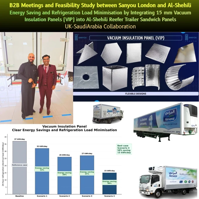 B2B Meetings and Feasibility Study for VIP in Reefer Trailers
🔹 15 mm #VIP for reefer trailer sandwich panels
🔹 Focused on refrigeration load minimisation
🔹 A practical step towards stronger cold-chain performance in Saudi Arabia
I am pleased to share a focused technical workstream between Sanyou London and Al-Shehili: B2B meetings and a feasibility study on integrating 15 mm thick Vacuum Insulation Panels into reefer trailer sandwich panels.
The goal was to explore how better insulation could help reduce refrigeration load and improve thermal performance in refrigerated transport. For me, this is the kind of practical engineering discussion that can lead to real industrial value, especially where cold-chain reliability, durability, and energy efficiency matter.
This was a meaningful step towards future collaboration in Saudi refrigerated transport and advanced insulation systems.
Relevant link:
https://sanyoulondon.com/department-of-products-and-sales/vip
@sanyoulondonuk
#SaudiArab