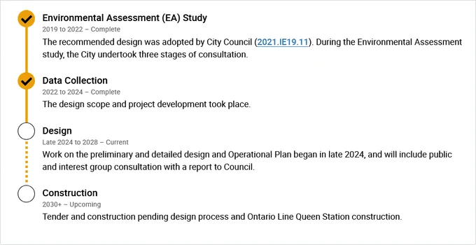 timeline for YongeTomorrow plan