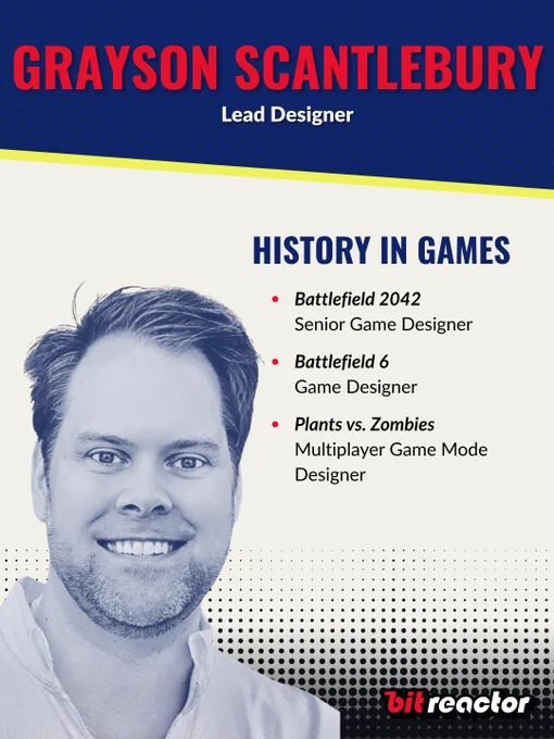 Grayson Scantlebury's History In Games, a snapshot of his work in the games industry. It shows him as Senior Game Designer on Battlefield 2042, Game Designer on Battlefield 6, and Multiplayer Game Mode Designer on Plants vs. Zombies.