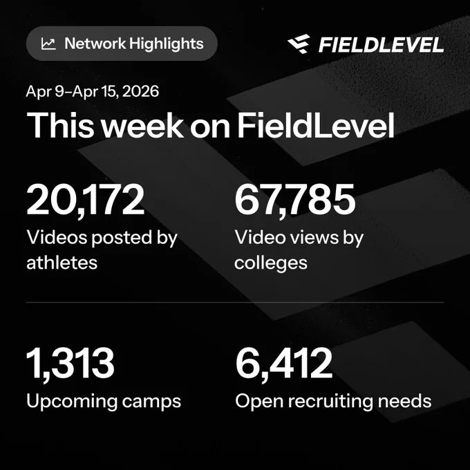 FieldLevel stats