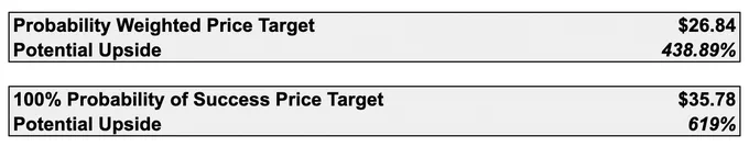 NOI / Cap Rate Valuation Base Case