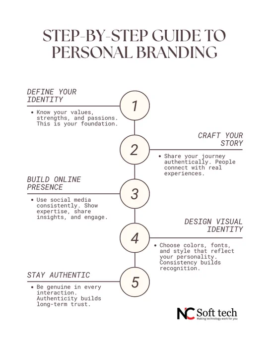 You’re Not Just a Professional. You’re a Brand.

In a world full of noise, visibility is power.
We transform your expertise into influence, your story into authority, and your presence into profit.

✨ Build a powerful personal brand
✨ Become a thought leader in your niche
✨ Attract opportunities that come to you

Start Building Your Legacy Today.

#NCSofttech #NCPCSofttech #personalbrand #personalbrandingagency #branding #legacy #DigitalMarketingAgency 

To know more: 

📞 Call:  91-6370182504
📧 Email: info@ncsofttech.co.in
🌐 Website: https://www.ncsofttech.co.in/personal-branding