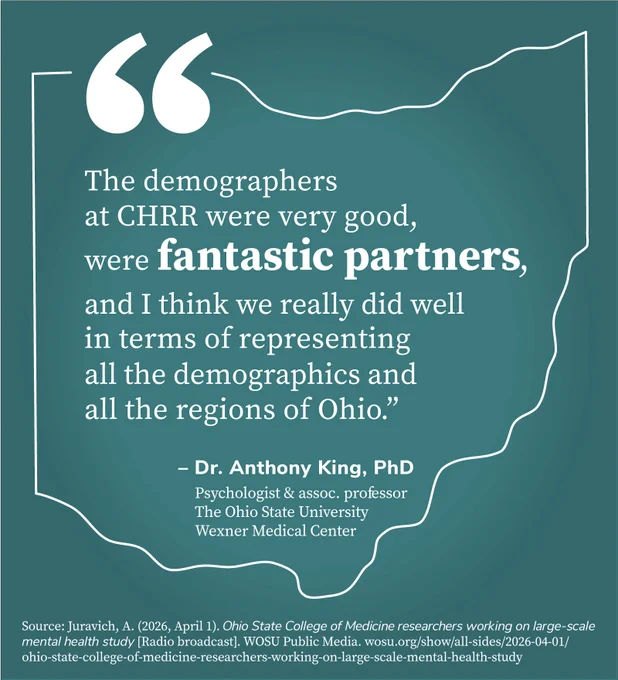 Quote: “The demographers at CHRR were very good, were fantastic partners, and I think we really did well in terms of representing all the demographics and all the regions of Ohio.”

-- Dr. Anthony King, PhD, psychologist and assoc. professor, The Ohio State University Wexner Medical Center. 

Source: Juravich, A. (2026, April 1). Ohio State College of Medicine researchers working on large-scale mental health study [Radio broadcast]. WOSU Public Media. wosu.org/show/all-sides/2026-04-01/ohio-state-college-of-medicine-researchers-working-on-large-scale-mental-health-study