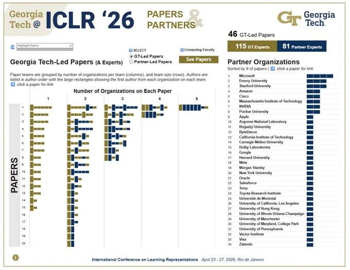 Georgia Tech research in AI at ICLR 2026. Video: robots and AI generated video will benefit from new research in "long-horizon planning."