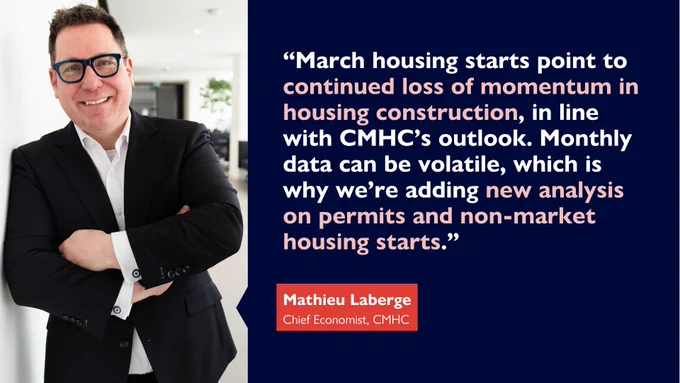 
Mathieu Laberge, Chief Economist at CMHC, states: "March housing starts point to continued loss of momentum in housing construction, in line with CMHC's outlook. Monthly data can be volatile, which is why we're adding new analysis on permits and non-market housing starts."