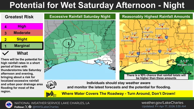 Rain is on the way as a cold front moves across the region Saturday evening and into Sunday morning. Behind the front, winds will be gusty and from the north, which could lead to some fire weather concerns. Heavy rain and flash flooding will be possible as well.