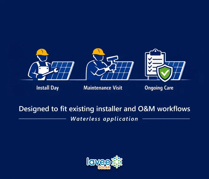 Graphic showing three stages of a solar project workflow: Install Day, Maintenance Visit, and Ongoing Care, represented with simple icons. Text reads “Designed to fit existing installer & O&M workflows” with a supporting note “Waterless application,” alongside the Lavee Solar logo.
