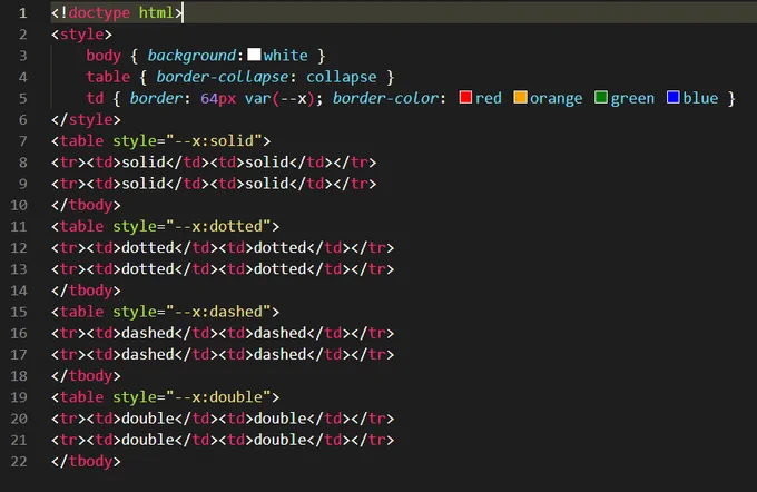 HTML code showing four tables with different large colourful borders with the border-collapse CSS.