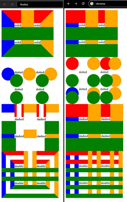 Side-by-sides of Firefox and Chrome showing completely different renders for various border-collapse settings