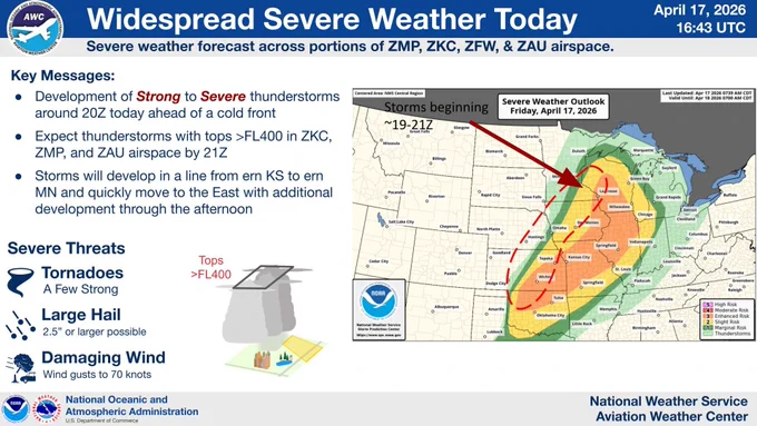 Graphic from Storm Prediction Center indicating the area of expected severe thunderstorms, which include the major airports of Chicago, Kansas City, and St Louis this afternoon and evening. Storms will start around 20Z today and persist into the evening.
