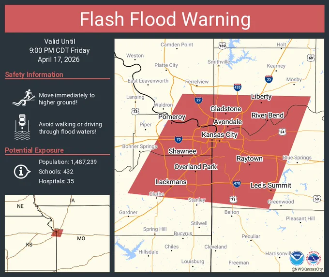 This graphic displays a flash flood warning plotted on a map. The warning is in effect until 9:00 PM CDT. The warning includes Kansas City MO, Overland Park KS and Kansas City KS.  This warning is for Northeastern Johnson County in east central Kansas, Wyandotte County in northeastern Kansas, Southern Clay County in west central Missouri, Western Jackson County in west central Missouri and Southeastern Platte County in west central Missouri. Avoid walking or driving through flood waters! Move immediately to higher ground! There are 1,487,239 people in the warning along with 432 schools and 35 hospitals.