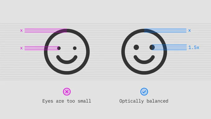 A comparison showing optically adjusted eyes in a smiley icon