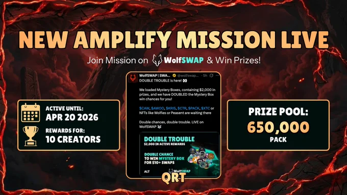 A promotional graphic for the New Amplify Mission on WolfSWAP featuring a prize pool of 650,000 $PACK for creators and Mystery Box rewards.