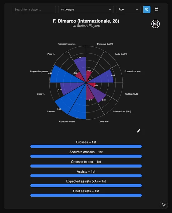 DataMB Pro Rank tool - Subscribe to try it yourself!