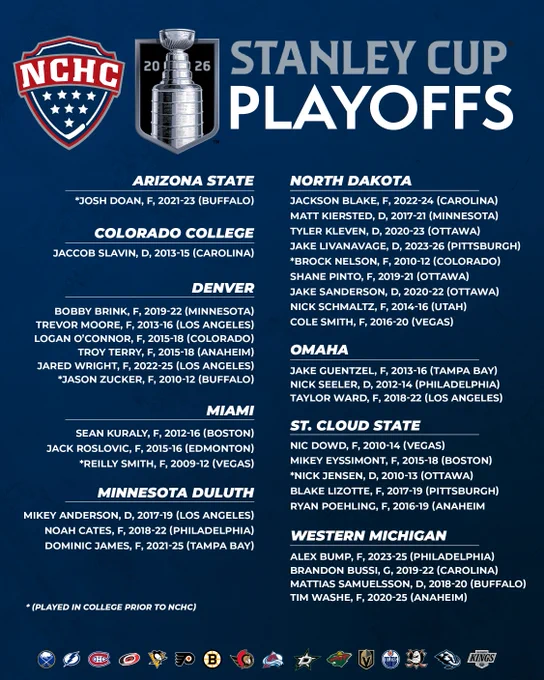 Alumni in 2026 Stanley Cup Playoffs listed by NCHC team