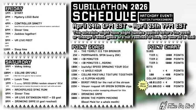 Image showcasing all the goals, points conversions and event list of Mike Da Bird's Subillathon 2026 Hatchday Subathon event
