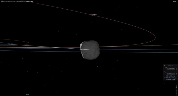 🚨 3I/ATLAS is STILL out there

The 3rd confirmed interstellar object did not disappear after 2025.
It already made its closest pass to Earth on Dec. 19, 2025 at about 270 million km and is now racing away on a hyperbolic escape path. As of Apr. 17, 2026, it was about 951.9 million km from Earth, meaning by late April it is nearing the 1 billion km mark.

Its incoming galactic radiant was traced to Sagittarius. That does not prove it formed in the Sagittarius Arm, but it does point its motion back toward that region of the sky.

Now it is already past Jupiter and still leaving the Solar System, while JWST continues revealing chemistry from this alien comet.
A visitor from another star system came through ours and is already fading back into the Galaxy. 🌌☄️
More from SpaceTracker.space