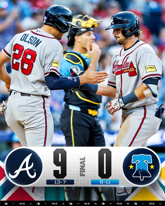 Final score: Atlanta Braves 9, Philadelphia Phillies 0
Team records: Braves 13-7, Phillies 8-11
Pictured: Austin Riley high-fives Matt Olson following Riley's first home run of the game. They wear gray Braves road uniforms.