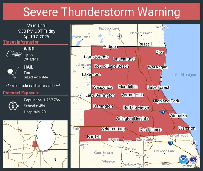 This graphic displays a severe thunderstorm warning plotted on a map. The warning is in effect until 9:30 PM CDT. The warning includes Waukegan IL, Arlington Heights IL and Evanston IL.  This warning is for Lake County in northeastern Illinois and Northwestern Cook County in northeastern Illinois. The threats associated with this warning are wind gusts up to 70 MPH and pea sized hail. There are 1,787,786 people in the warning along with 459 schools and 20 hospitals.