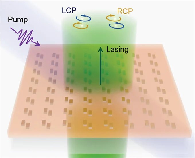 Explore “High-Chirality Polariton Lasing from Symmetry-Broken Plasmonic Lattices”, co-authored by Prof. Teri Odom, Editor-in-Chief of Nano Letters.  