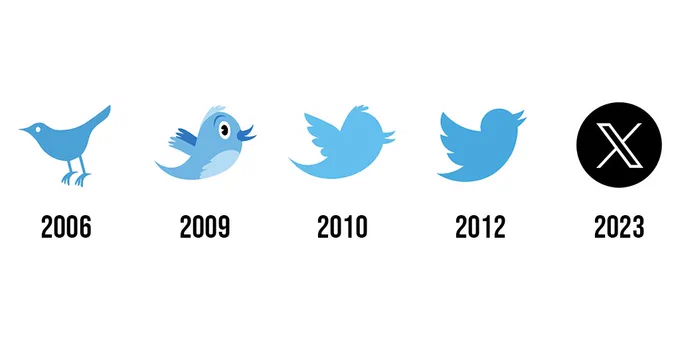 Twitter (X) logo evolution 2006–2023