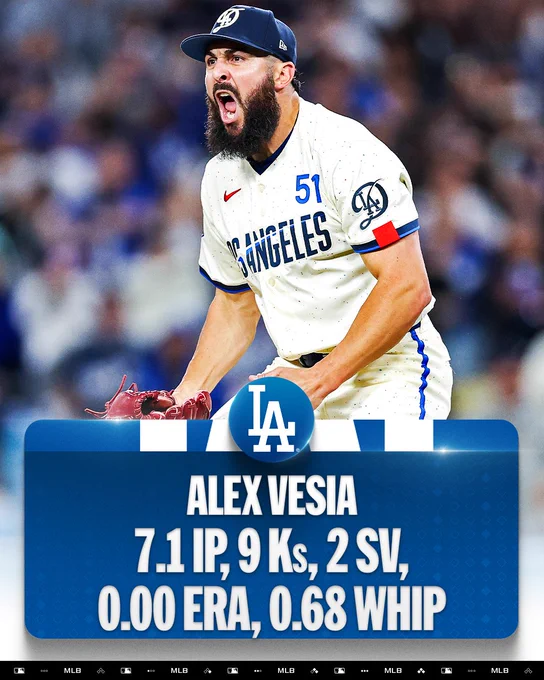 Alex Vesia
7.1 IP, 9 Ks, 2 SV, 0.00 ERA, 0.68 WHIP
Alex Vesia yells while wearing a cream-colored Los Angeles Dodgers City Connect uniform and dark blue Los Angeles Dodgers City Connect cap.
